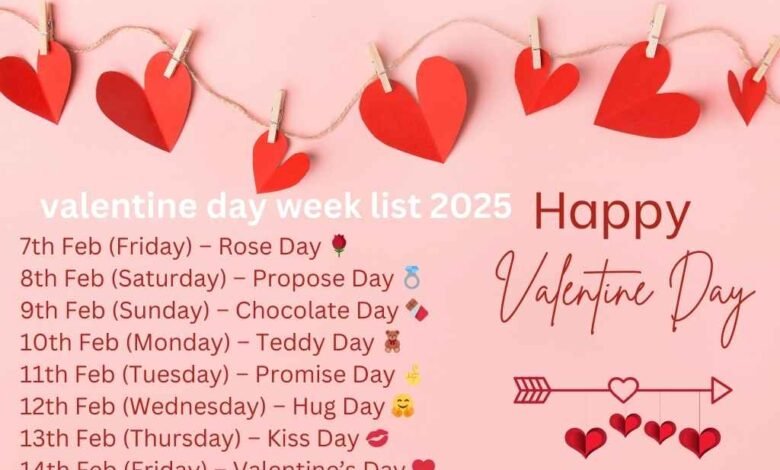 valentine day week list 2025: Rose Day shayari, Propose Day shayari, Chocolate Day shayari, Teddy Day shayari, Promise Day shayari, Hug Day shayari, Kiss Day shayari, valentine day shayari, 90+ love hindi and english shayari: and गुलाबी होठों पर शायरी in english