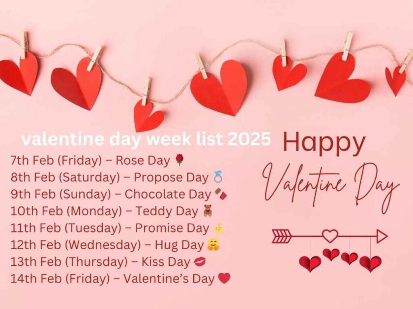 valentine day week list 2025: Rose Day shayari, Propose Day shayari, Chocolate Day shayari, Teddy Day shayari, Promise Day shayari, Hug Day shayari, Kiss Day shayari, valentine day shayari, 90+ love hindi and english shayari: and गुलाबी होठों पर शायरी in english